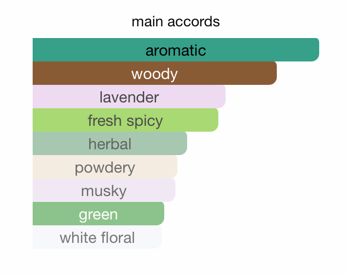 Legasi EDP (100ml) Perfume Spray by Armaf