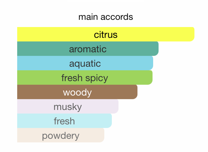 Tres Nuit Lyric EDP (100ml) Perfume Spray By Armaf