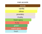 Magnificent Pour Homme EDP (100ml) Spray by Armaf