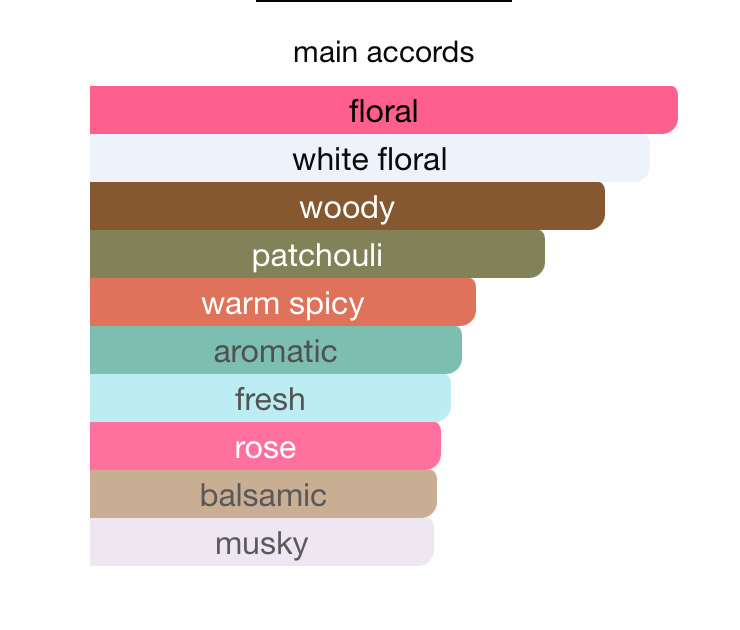 The Lost Paradise Collection Exquisite EDP (100ml) Spray By Hamidi