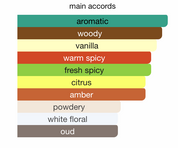 The Lost Paradise Collection Celestial Wood EDP (100ml) Spray By Hamidi