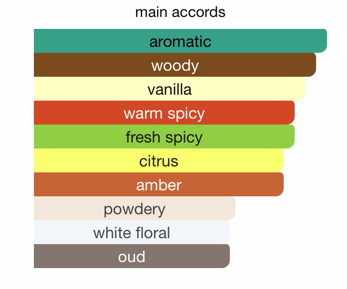 The Lost Paradise Collection Celestial Wood EDP (100ml) Spray By Hamidi