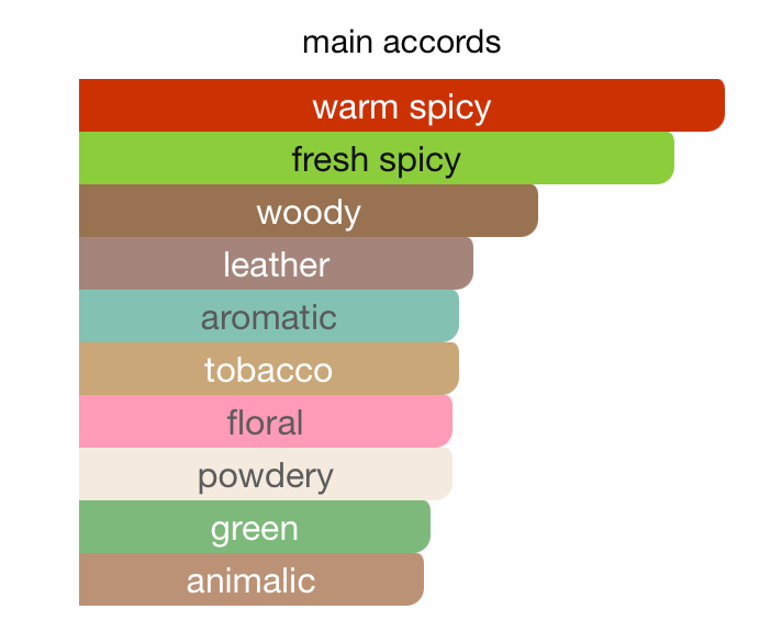 The Lost Paradise Collection Heavenly Bliss EDP (100ml) Spray By Hamidi