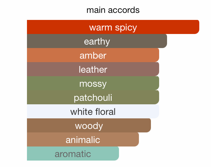 The Lost Paradise Collection Utopian Leather EDP (100ml) Spray By Hamidi