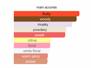 Nomad EDP (100ml) Spray by Armaf