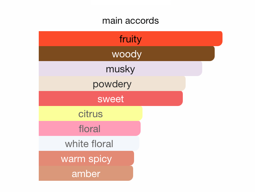 Nomad EDP (100ml) Spray by Armaf