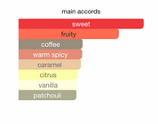 Signature True EDP (100ml) Spray by Armaf