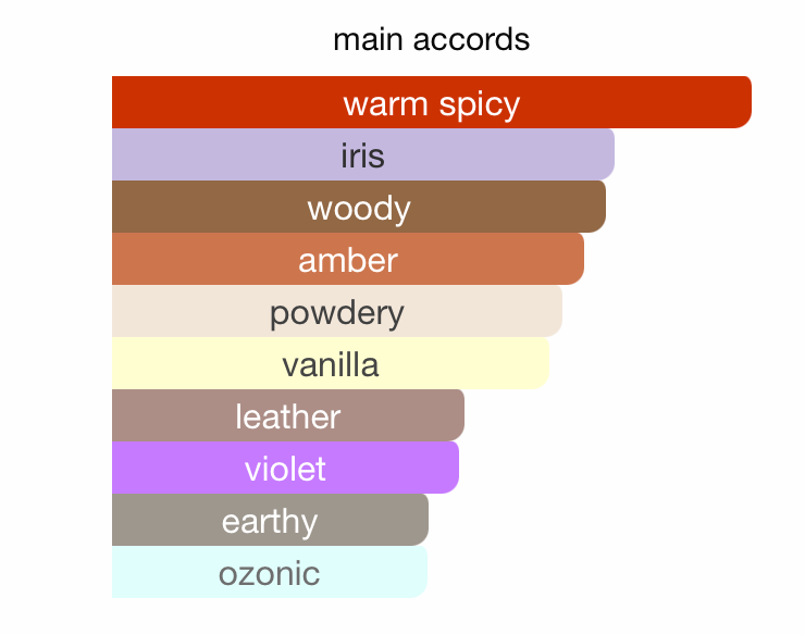 Signature Night EDP (100ml) Spray by Armaf