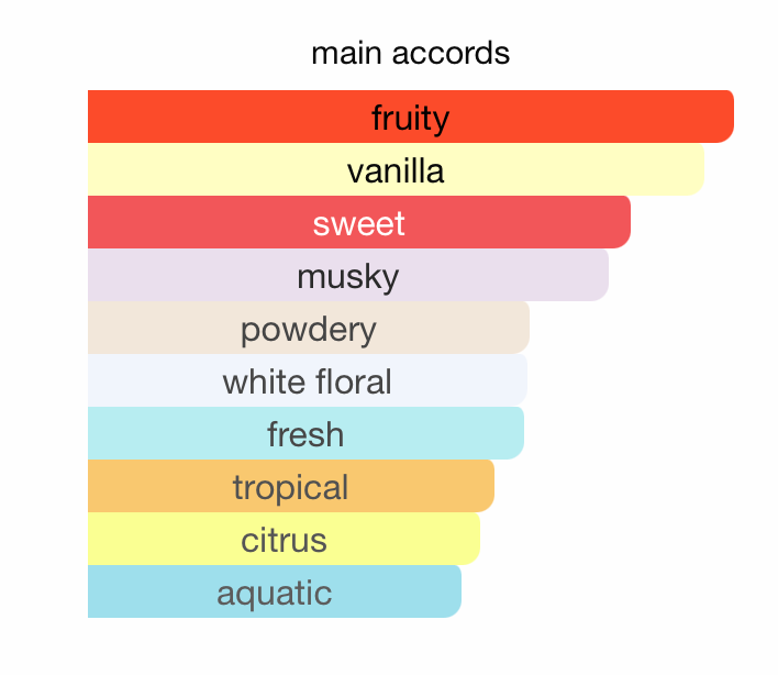 Space Age EDP (100ml) Spray by Armaf