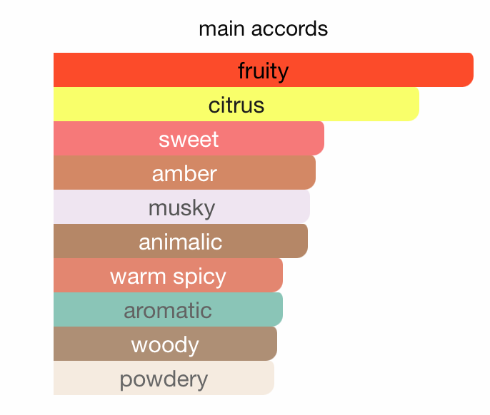 La Parfait Homme EDP (100ml) Spray by Armaf