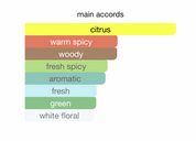 Ventana Marine EDP (100ml) Spray by Armaf