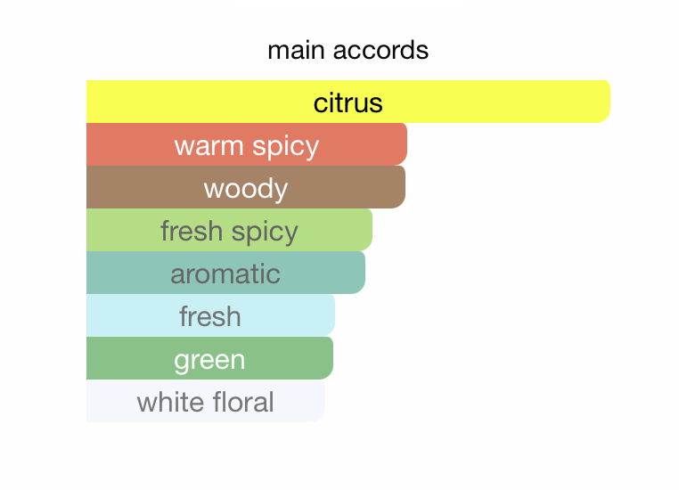 Ventana Marine EDP (100ml) Spray by Armaf