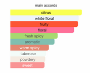 Le Parfait Pour Femme Azure EDP (100ml) Spray by Armaf