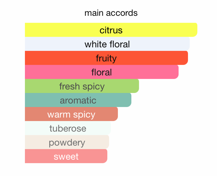 Le Parfait Pour Femme Azure EDP (100ml) Spray by Armaf