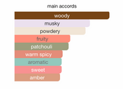 Venetian Gold EDP (100ml) Spray by Armaf