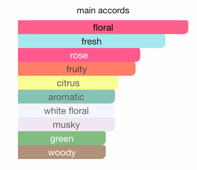 Venetian Girl From Venice With Love EDP (100ml) Spray by Armaf