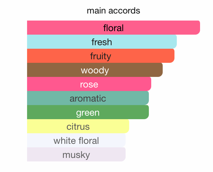 Venetian Girl (Edition Rouge) 100ml EDP by Armaf