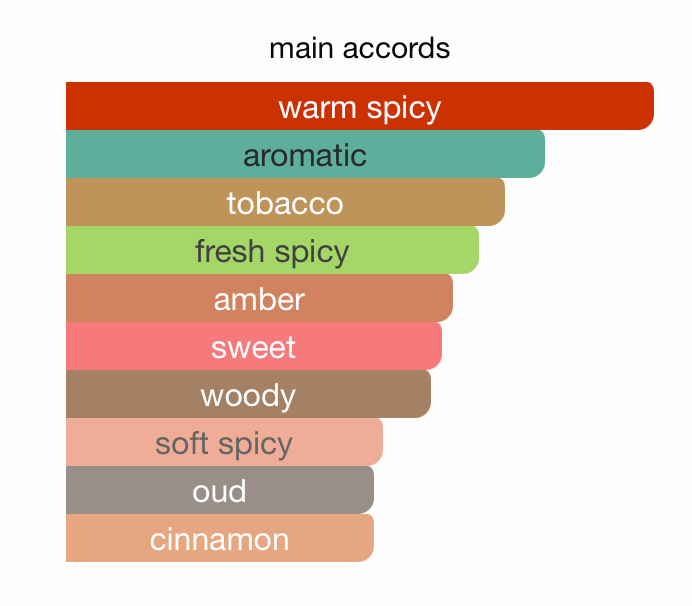 Voyage Titan Pour Homme (100ml) EDP by Armaf