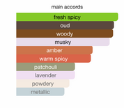 Odyssey Aoud EDP (100ml) Perfume Spray By Armaf