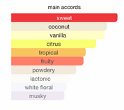 Pride of Armaf- Rose Oud Pour Femme (100ml) EDP by Armaf