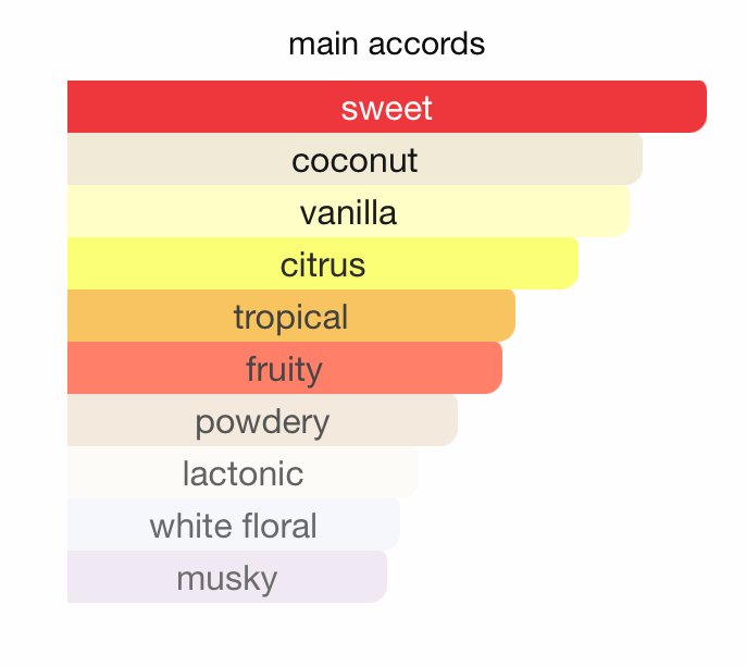 Pride of Armaf- Rose Oud Pour Femme (100ml) EDP by Armaf