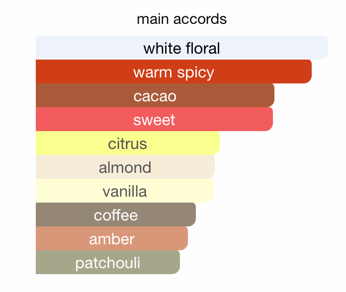 Pride of Armaf Pour Femme (100ml) EDP by Armaf