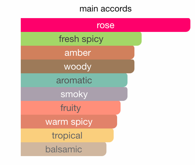 Tres Nuit Valentina Pour Femme EDP (100ml) Perfume Spray By Armaf