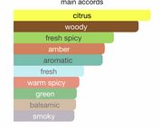 4 Pcs. Club De Nuit Iconic By Armaf