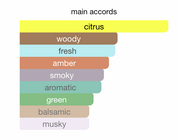 Jazzab Silver EDP (100ml) by Ard al Zaafaran