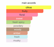 Sahebat Al Jamal EDP (70ml) Spray by Ard Al Zaafaran