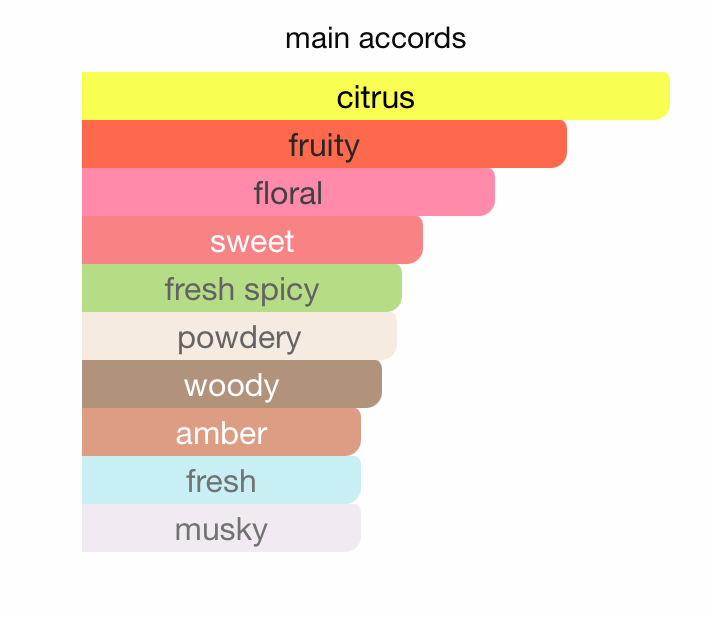 Sahebat Al Jamal EDP (70ml) Spray by Ard Al Zaafaran