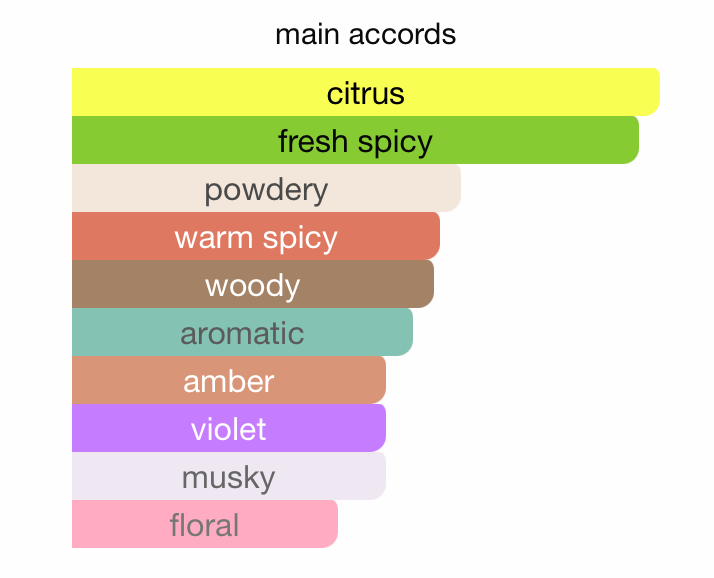 Mousuf Ramadi EDP (100ml) Spray by Ard Al Zaafaran