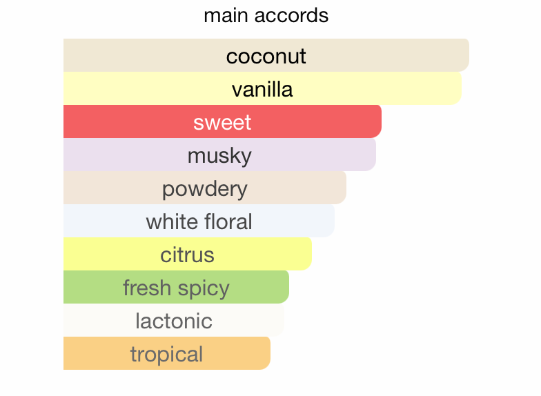Turab Al Dhahab EDP (100ml) Spray by Ard Al Zaafaran w/ Deo Spray