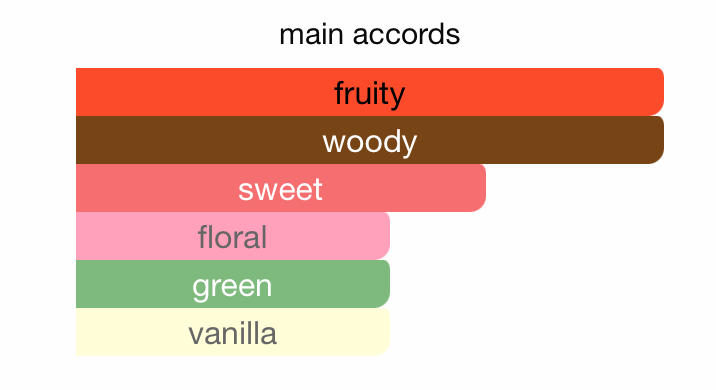 Abdee (20ml) Concentrated Perfume Oil By Hamidi