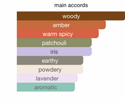 Majestic Royal Amber EDP (85ml) Spray By Hamidi