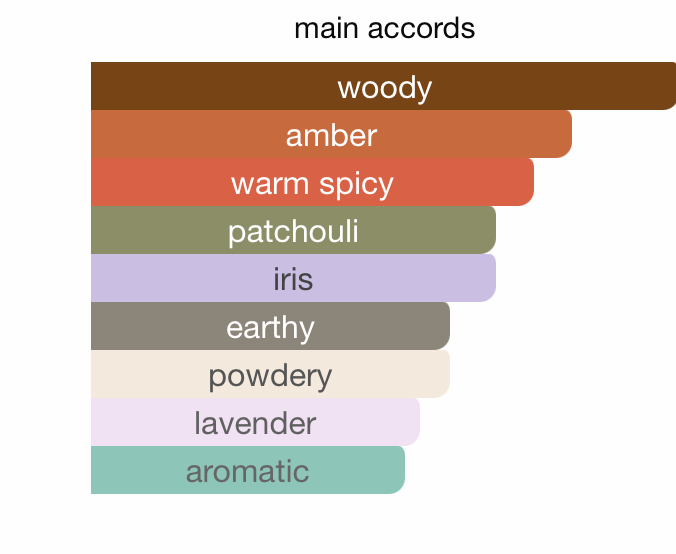 Majestic Royal Amber EDP (85ml) Spray By Hamidi