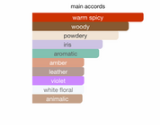 Majestic Heavenly Santal EDP (85ml) Spray By Hamidi