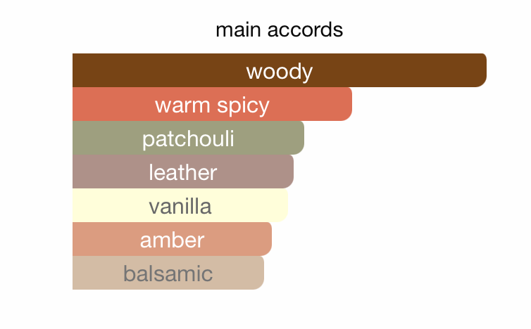 Majestic Aristrocratic Oud EDP (85ml) Spray By Hamidi