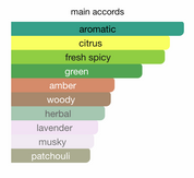 Odyssey Aqua EDP (60ml) by Armaf