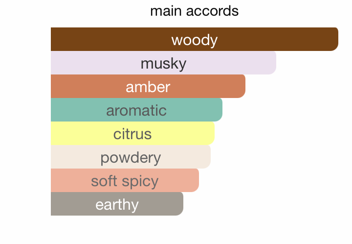 SHK I (100ml) EDP by Armaf