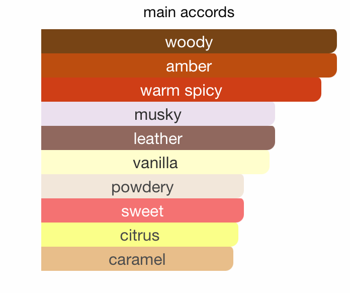 SHK II (100ml) EDP by Armaf