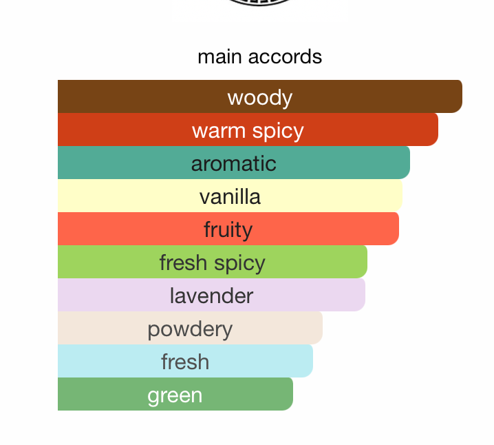 The Lions Club Rugir EDP (100ml) Spray By Armaf