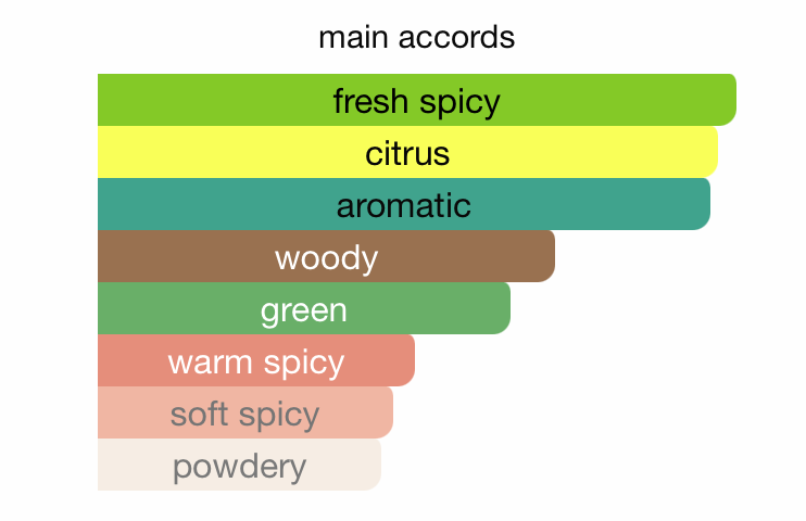 Odyssey Wild One - Gold Edition 100ml