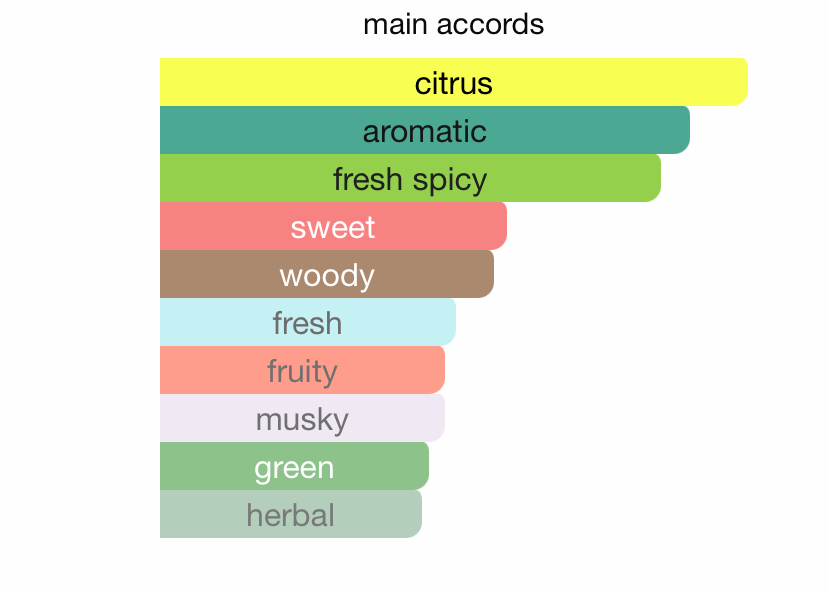 Odyssey Mega Limited Edition EDP (100ml) By Armaf