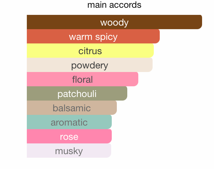 Ma Alaina EDP (100ml) Spray Perfume by Nabeel