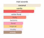 Island Bliss EDP (100ml) Spray By Armaf Delights