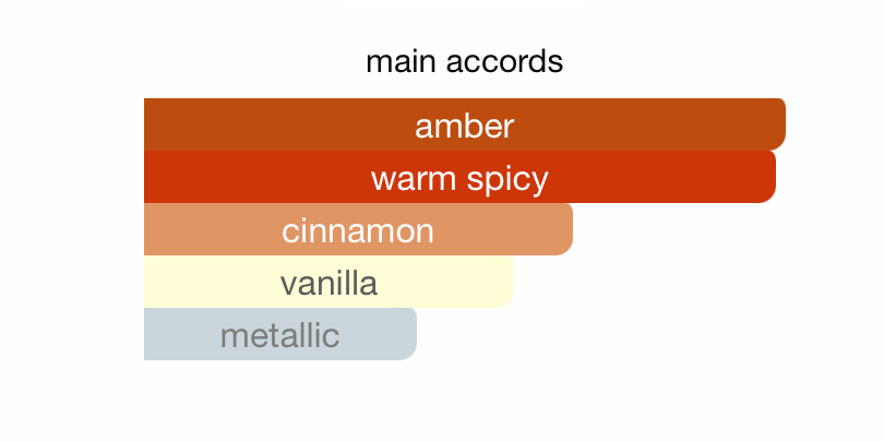 Teriaq Intense EDP (100ml) Perfume Spray By Lattafa