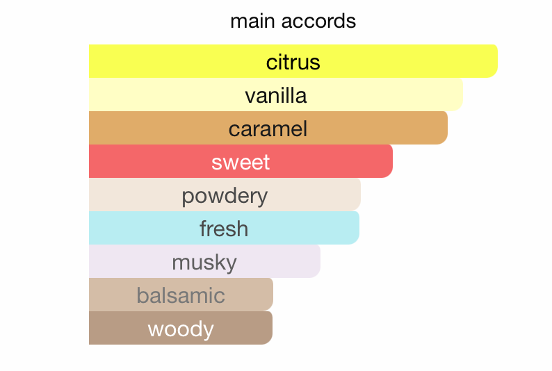 Soft 35ml Spray By Al Rehab