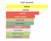 Odyssey Mandarin Sky Elixir EDP (100ml) Perfume Spray By Armaf