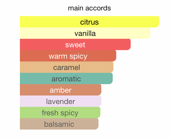 Odyssey Mandarin Sky Elixir EDP (100ml) Perfume Spray By Armaf